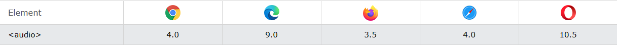 Minimum versions of compatible browsers.