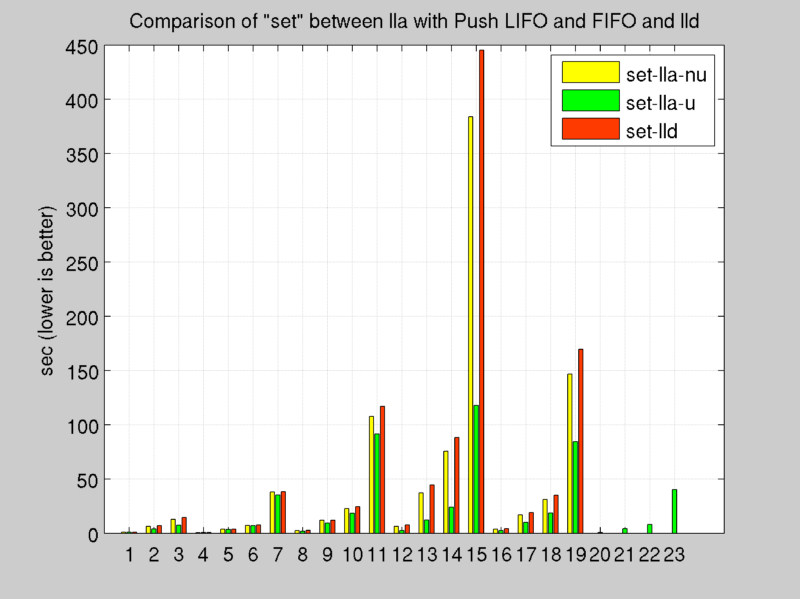SET comparison 2 /elastic-distributed-shared-memory-app/comparison_set_lla.png