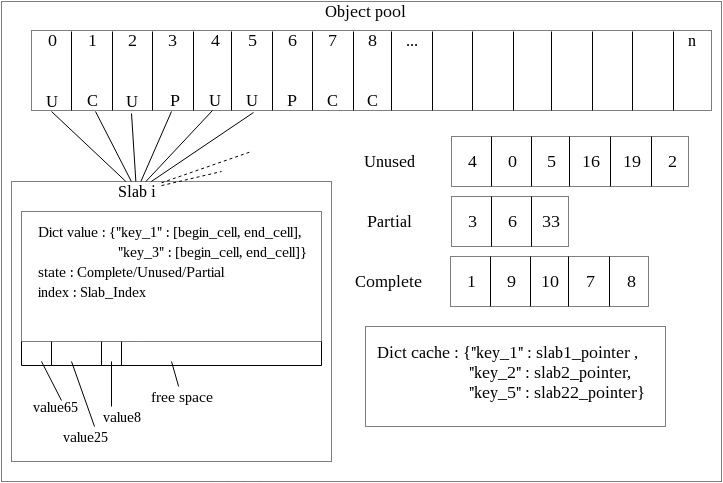 Object pool /elastic-distributed-shared-memory-app/memory_allocator.png