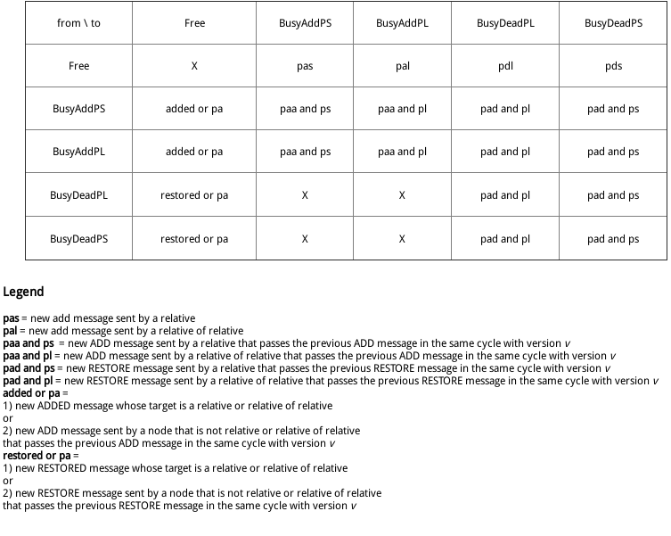 Rules /elastic-distributed-shared-memory-app/rules.png