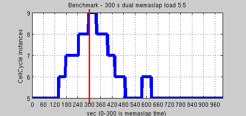 Benchmark 5 to 5 /it/elastic-distributed-shared-memory-app/benchmark_5_5.png
