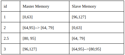 /it/elastic-distributed-shared-memory-app/creation_25.png