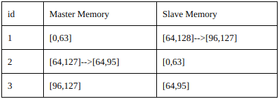 /it/elastic-distributed-shared-memory-app/creation_3.png