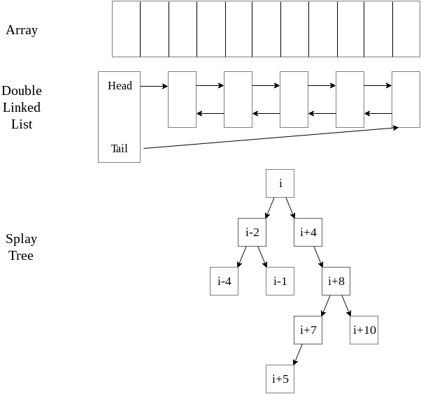 Different way to store data /it/elastic-distributed-shared-memory-app/memory_struct.png