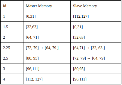 /it/elastic-distributed-shared-memory-app/node_2_crashed.png