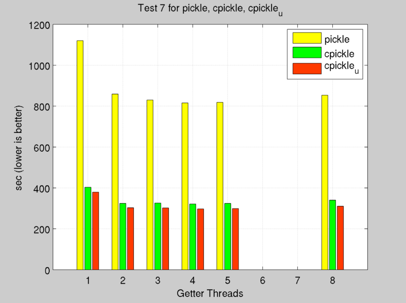 test_7 /it/elastic-distributed-shared-memory-app/test_7_pickle.png