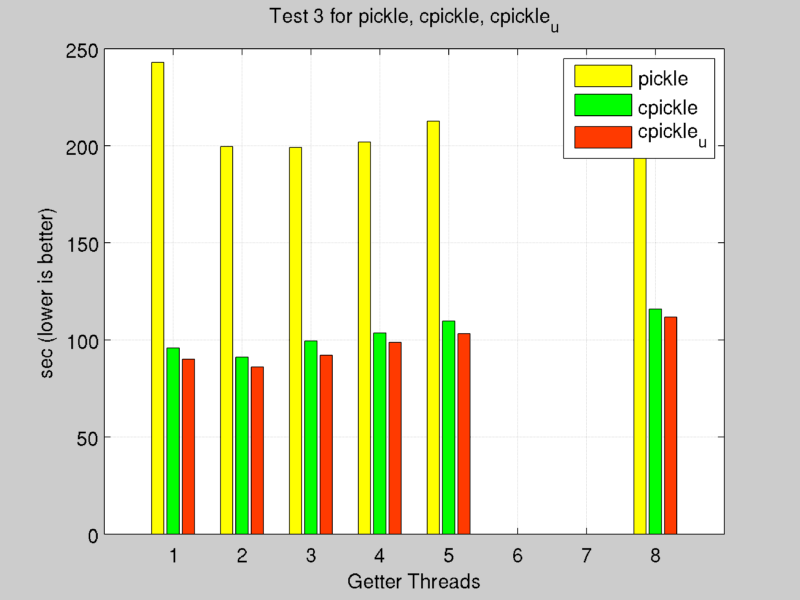 test_3 /it/elastic-distributed-shared-memory-app/test_pickle.png
