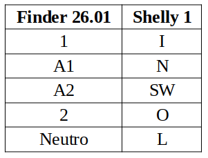 /it/shelly1_finder26/confronto_cablaggio.png