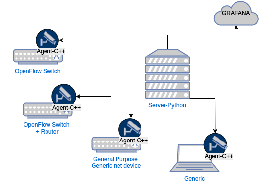 Development of a simple log collector distributed over the network /simple-log-collector-cpp/overview.png