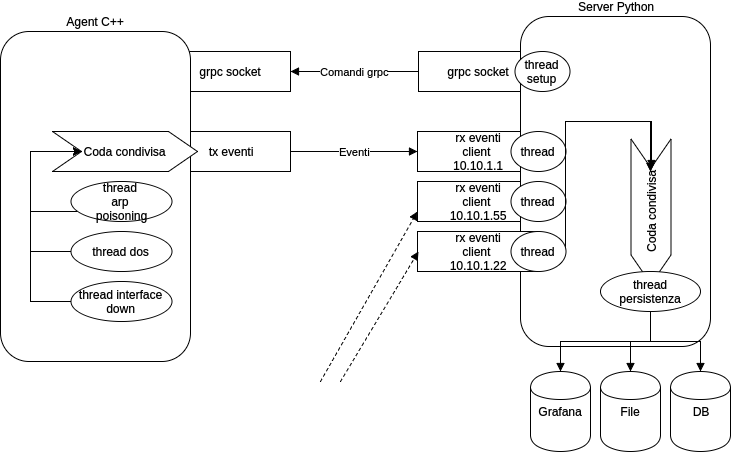 Overview /simple-log-collector-cpp/overviewNet.png